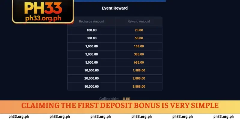 Claiming the first deposit bonus is very simple
