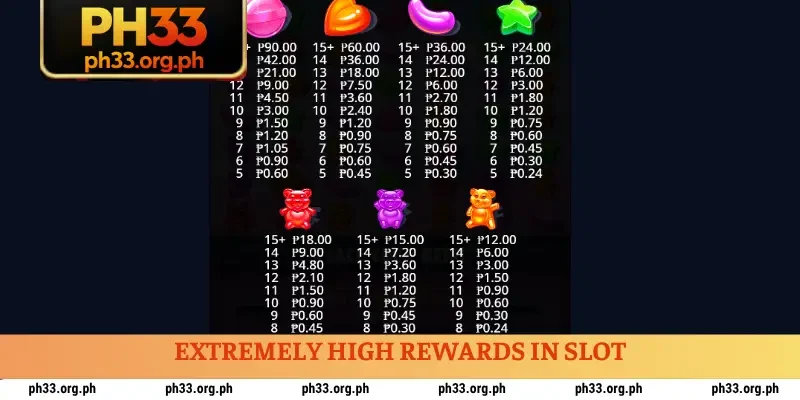 Extremely high rewards in slot