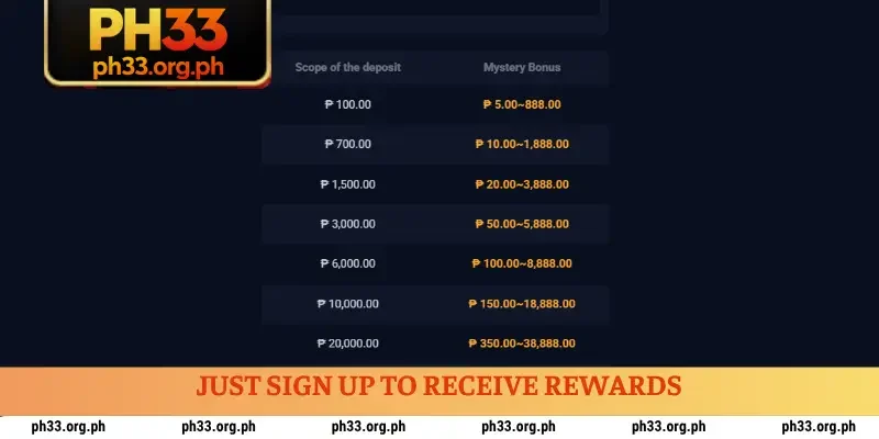 Just sign up to receive rewards
