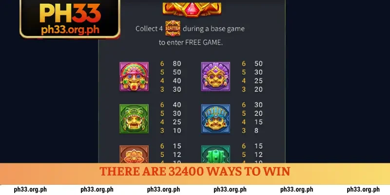 There are 32400 ways to win